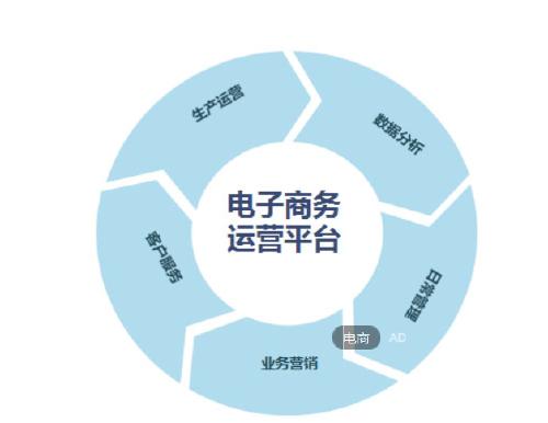 【电商教程】淘宝单品如何打造爆款 淘宝新手运营点击开始学习  _标清